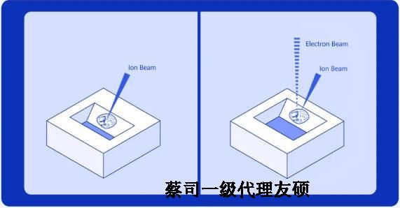 鸡西扫描电子显微镜