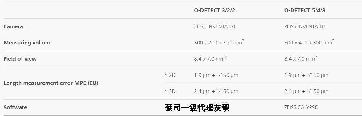 鸡西蔡司影像测量仪